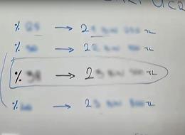 Tahtada gösterdi, kutu içine aldı! Asgari ücret zammında 'Komisyon'dan çıkacağını düşünüyorum' deyip net rakam verdi