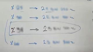 Tahtada gösterdi, kutu içine aldı! Asgari ücret zammında 'Komisyon'dan çıkacağını düşünüyorum' deyip net rakam verdi