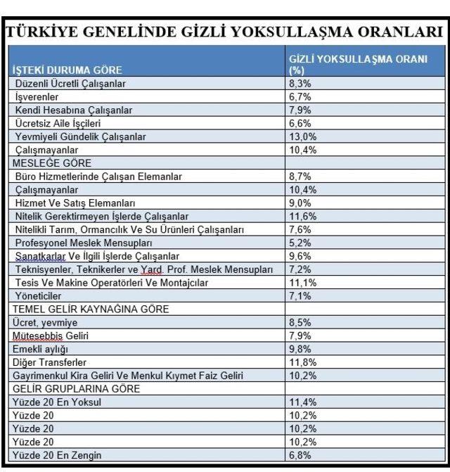 BİSAM: Enflasyon en &ccedil;ok emekliyi etkiledi 2