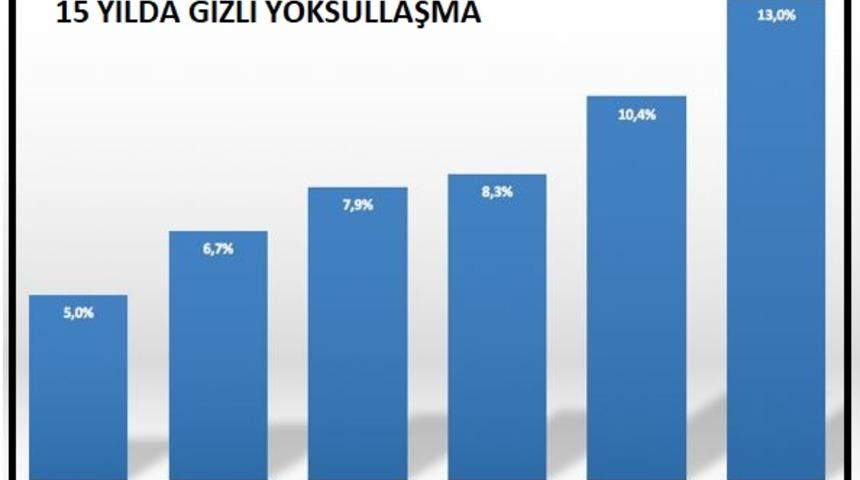 BİSAM: Enflasyon en &ccedil;ok emekliyi etkiledi