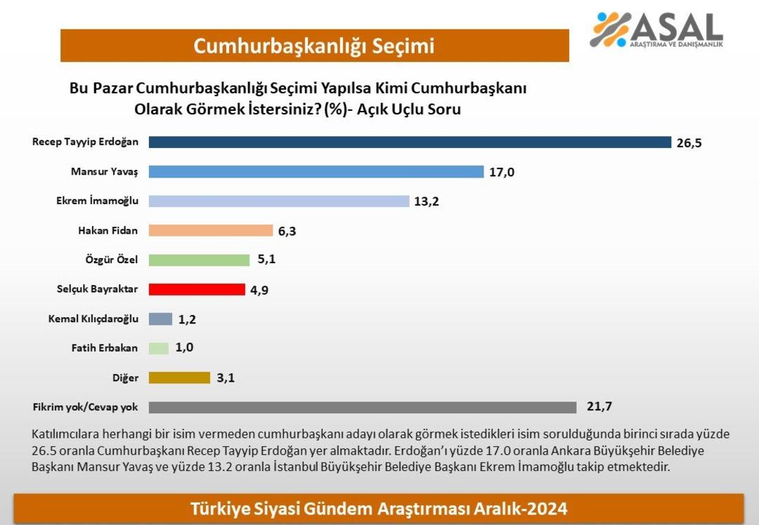 ANKET1