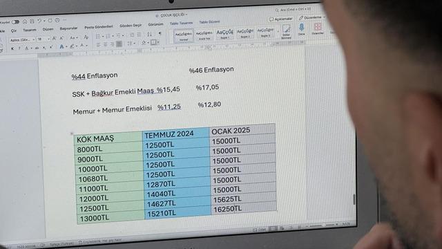 Emekli maaşı muhtemel zam tabloları belli oldu! İşte 2025 yılında en düşük emekli maaşı ve zam oranı için beklenen rakamlar…