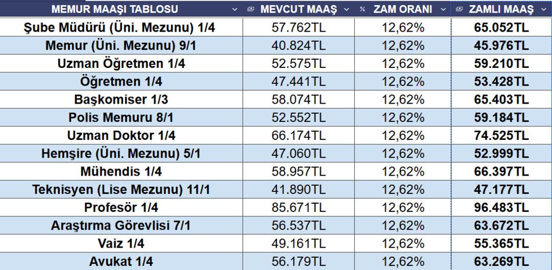 MEMUR MAAŞI TABLOSU 