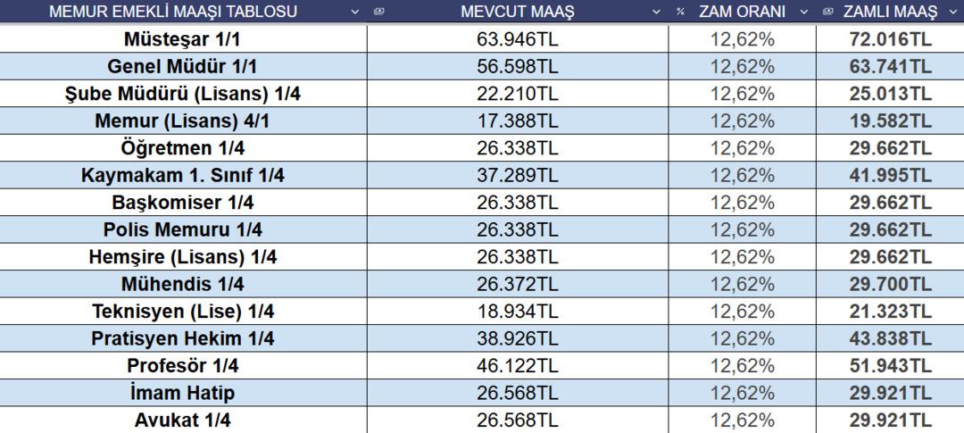 MEMUR EMEKLİ MAAŞ TABLOSU