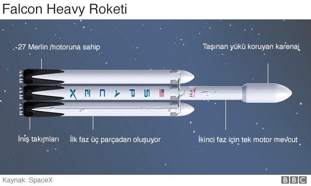 Falcon Heavy