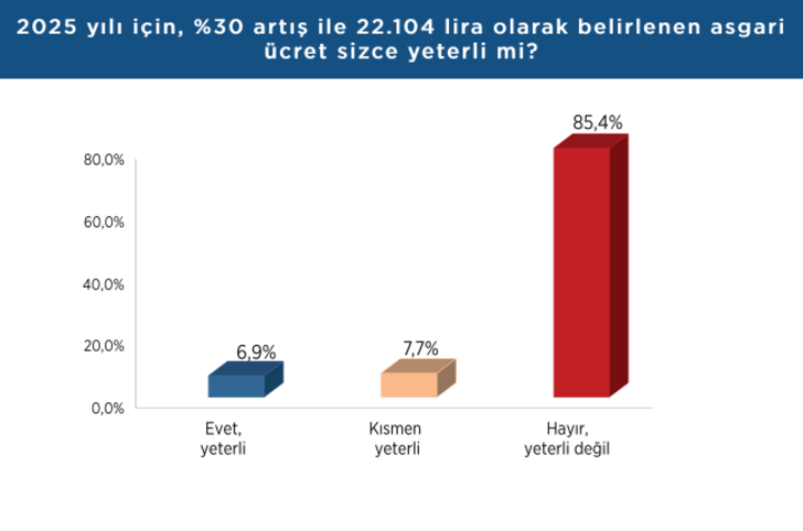 2025'in ilk seçim anketi! Asgari ücret zammı etkiledi, birinci parti değişti! İşte CHP ile AK Parti'ni oy oranı ve Hakan Fidan sürprizi G3