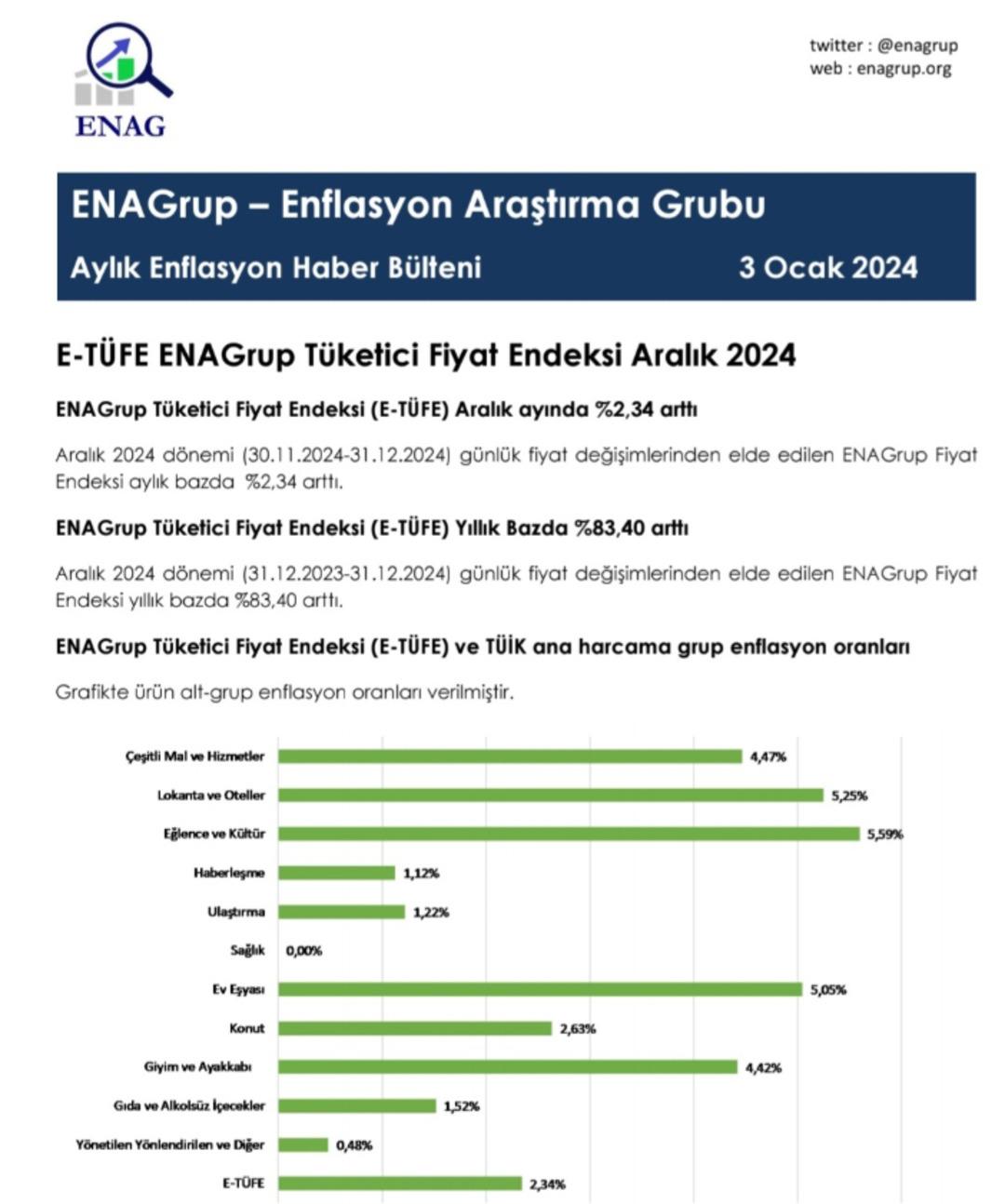 ENAG ENFŞASYON