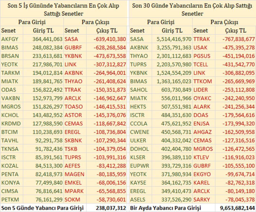 Yabancı Takas Analizi – 1 Ocak 2024 1