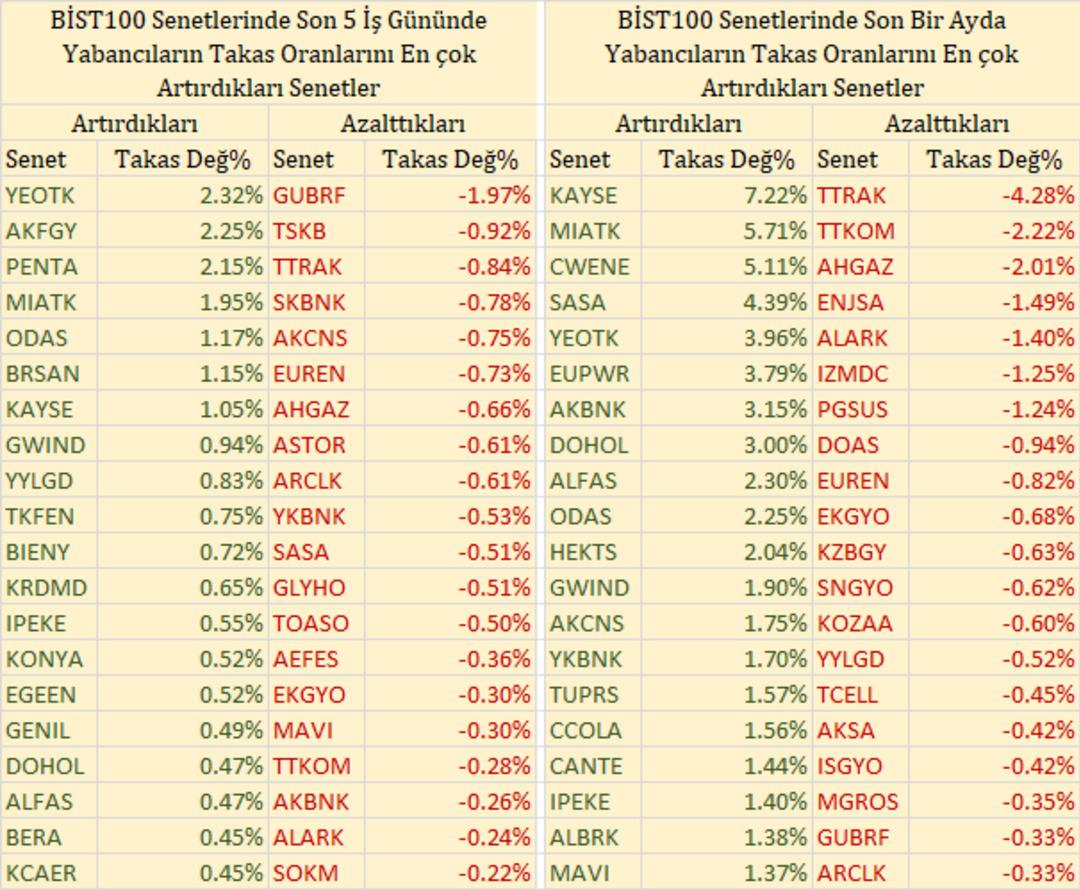 Yabancı Takas Analizi – 1 Ocak 2024 2