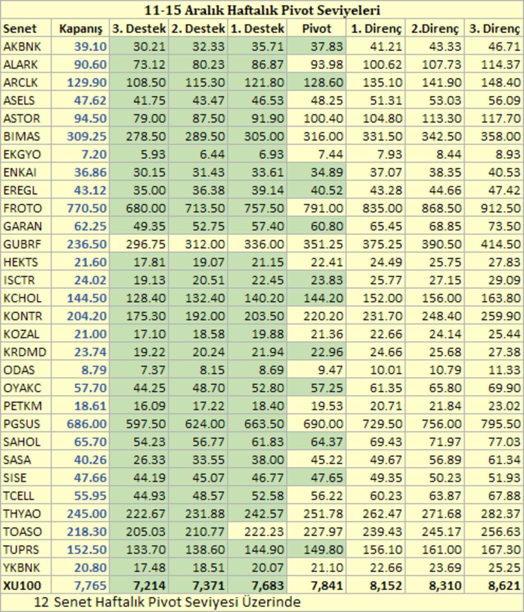 Borsada Bug&uuml;n &ndash; 22 Aralık Cuma 4