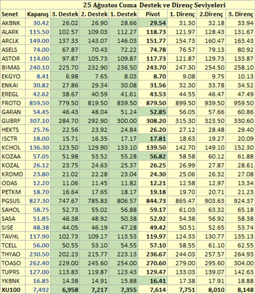 Borsada Bugün – 25 Ağustos Cuma 2