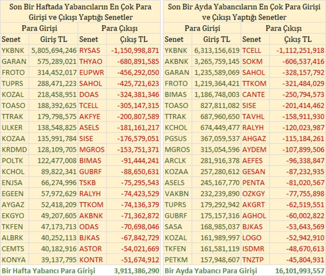 Yabancı Takas Analizi -30 Temmuz 2023 1