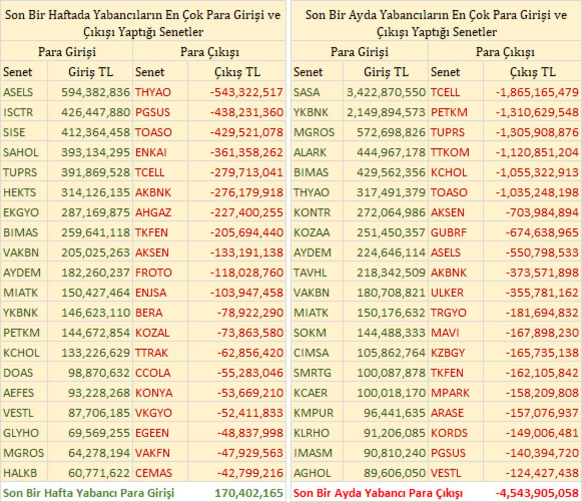 Yabancı Takas Analizi &ndash; 1 Ocak 2023 1