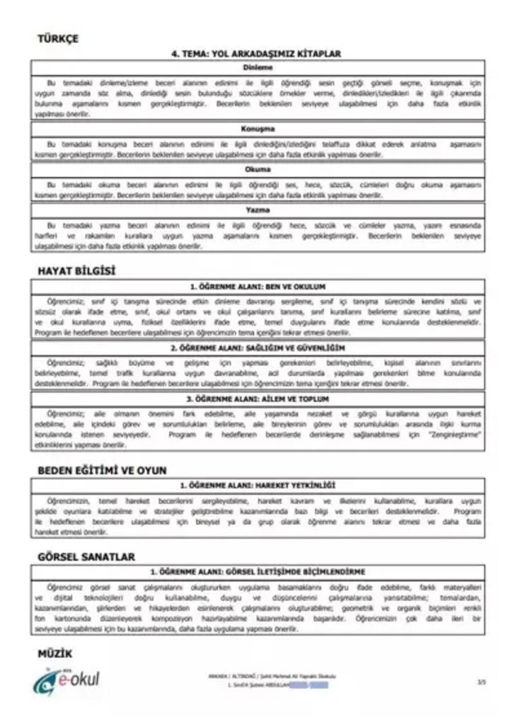 E-okul'da daha yok ama şimdiden inceleyebilirsiniz! Karnenin yerini alan gelişim raporları böyle gözükecek G2