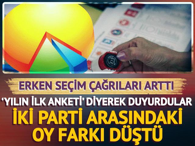 'Yılın ilk anketi' diyerek duyurdular! CHP ile AK Parti oy oranlarında dikkat çeken değişim... Birinin oyları arttı, diğerinin düştü