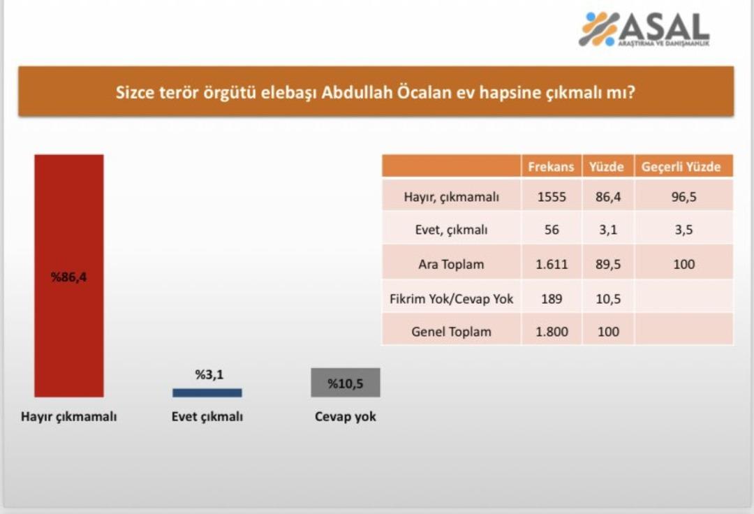 öcalan