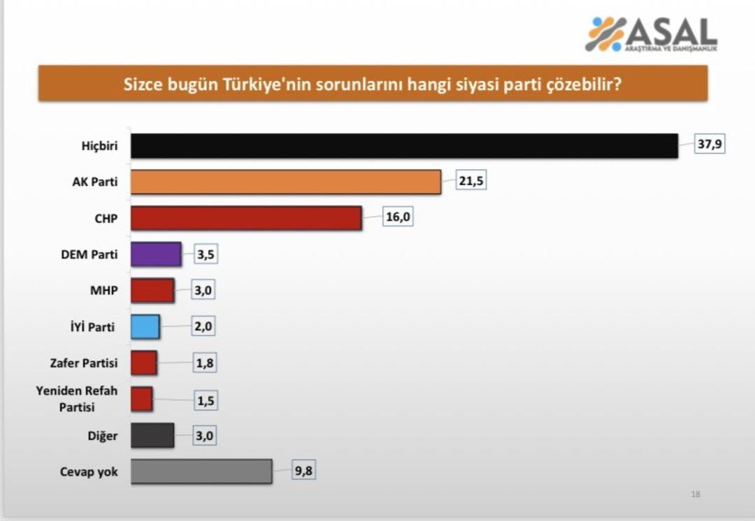 hiçbir parti