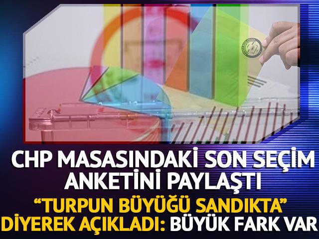 CHP, masasındaki son anketi paylaştı! "Turpun büyüğü sandıkta" diyerek muhalefet ile iktidar arasındaki farkı açıkladı