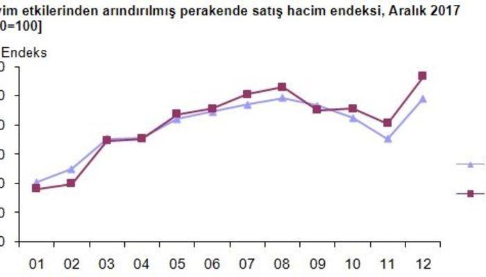 Sales index