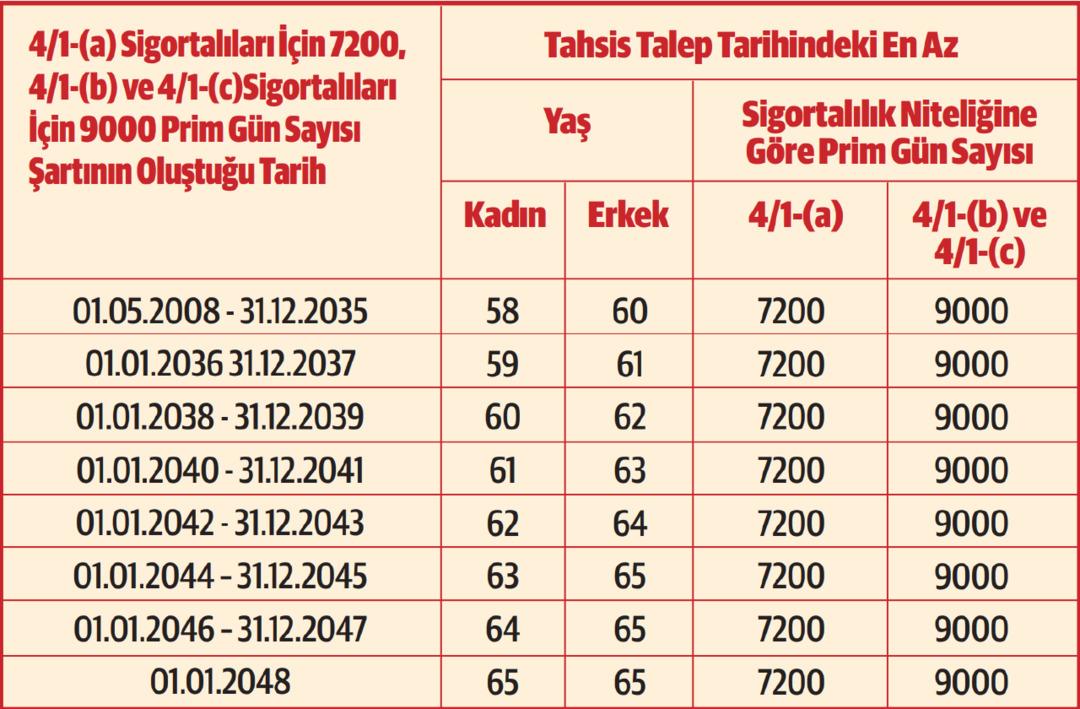 ekran-goruntusu-2025-02-02-232803