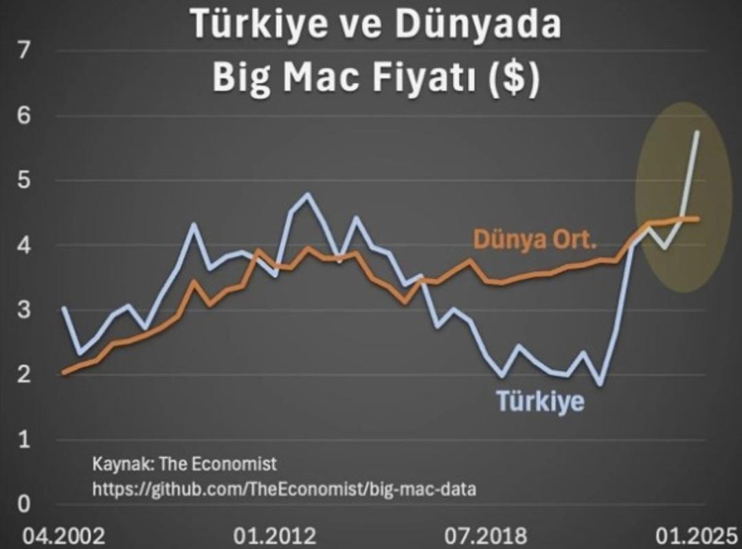 BİGM