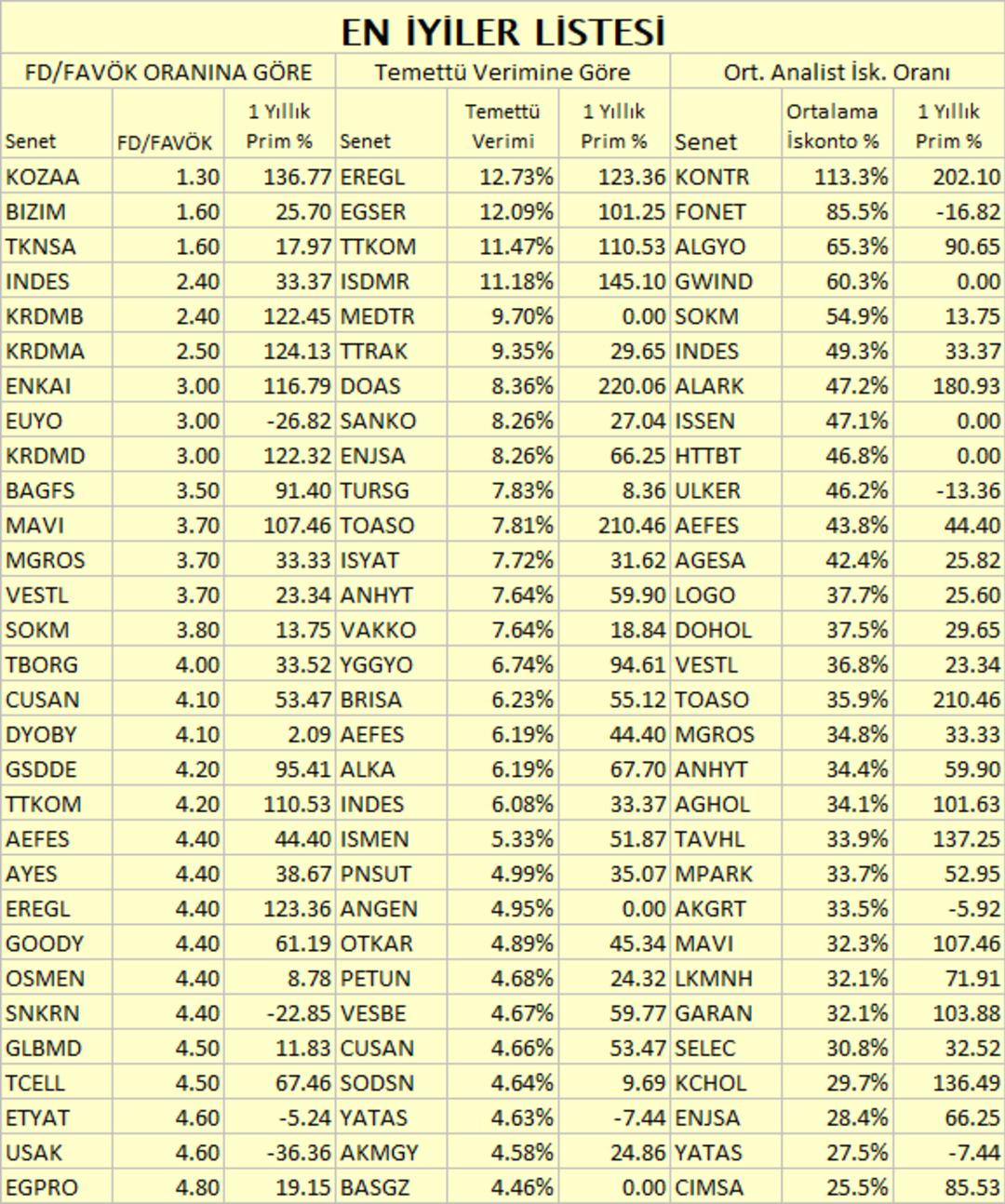 hissenet Bülten – 24 Nisan 2