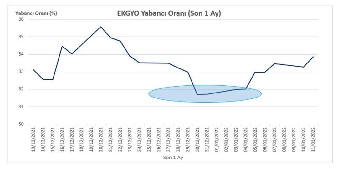 Yabancı ilgisi olan ve F/K’sı ucuz senetler (İş Yatırım) 2