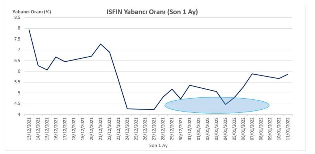 Yabancı ilgisi olan ve F/K’sı ucuz senetler (İş Yatırım) 3