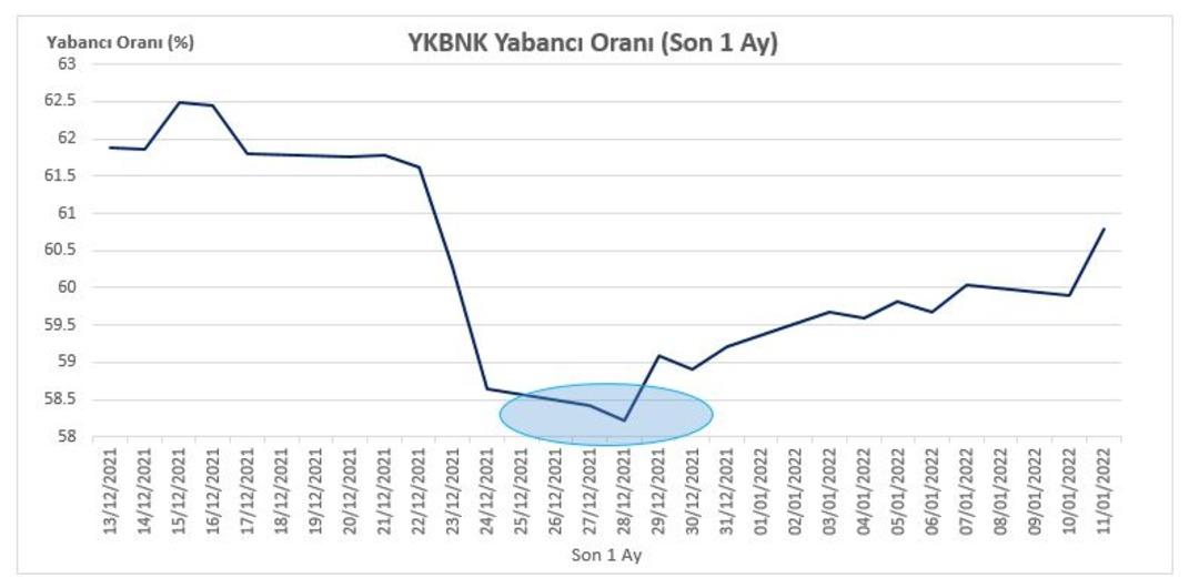 Yabancı ilgisi olan ve F/K’sı ucuz senetler (İş Yatırım) 5