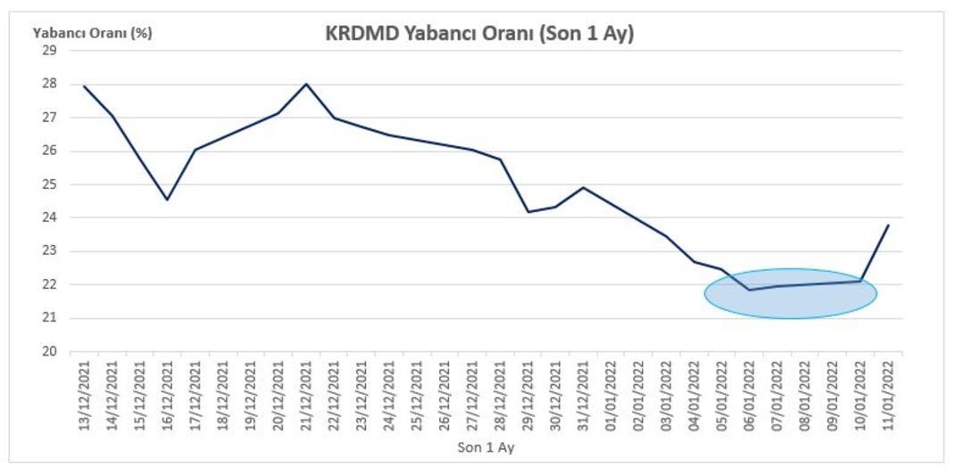 Yabancı ilgisi olan ve F/K&rsquo;sı ucuz senetler (İş Yatırım) 6