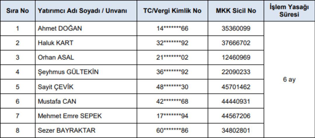 Yine Telegram Yine Dolandırıcılık 1