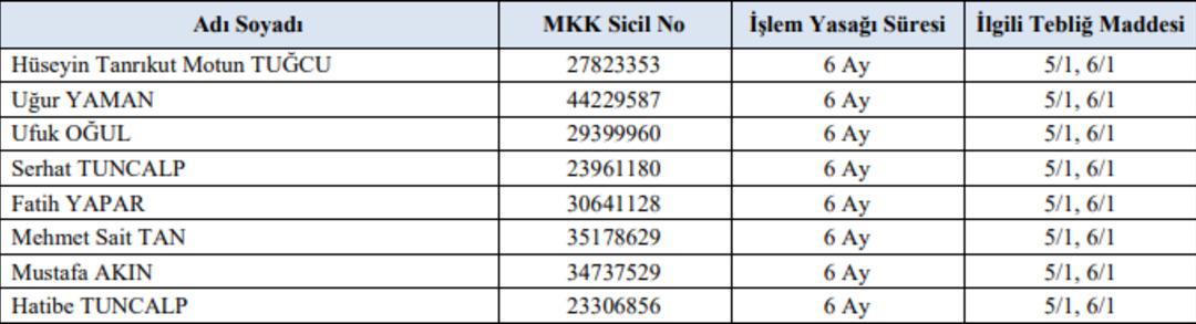 SPK, bazı sosyal medya üyelerine “suça iştirak” şüphesi ile işlem yasağı getirdi 1