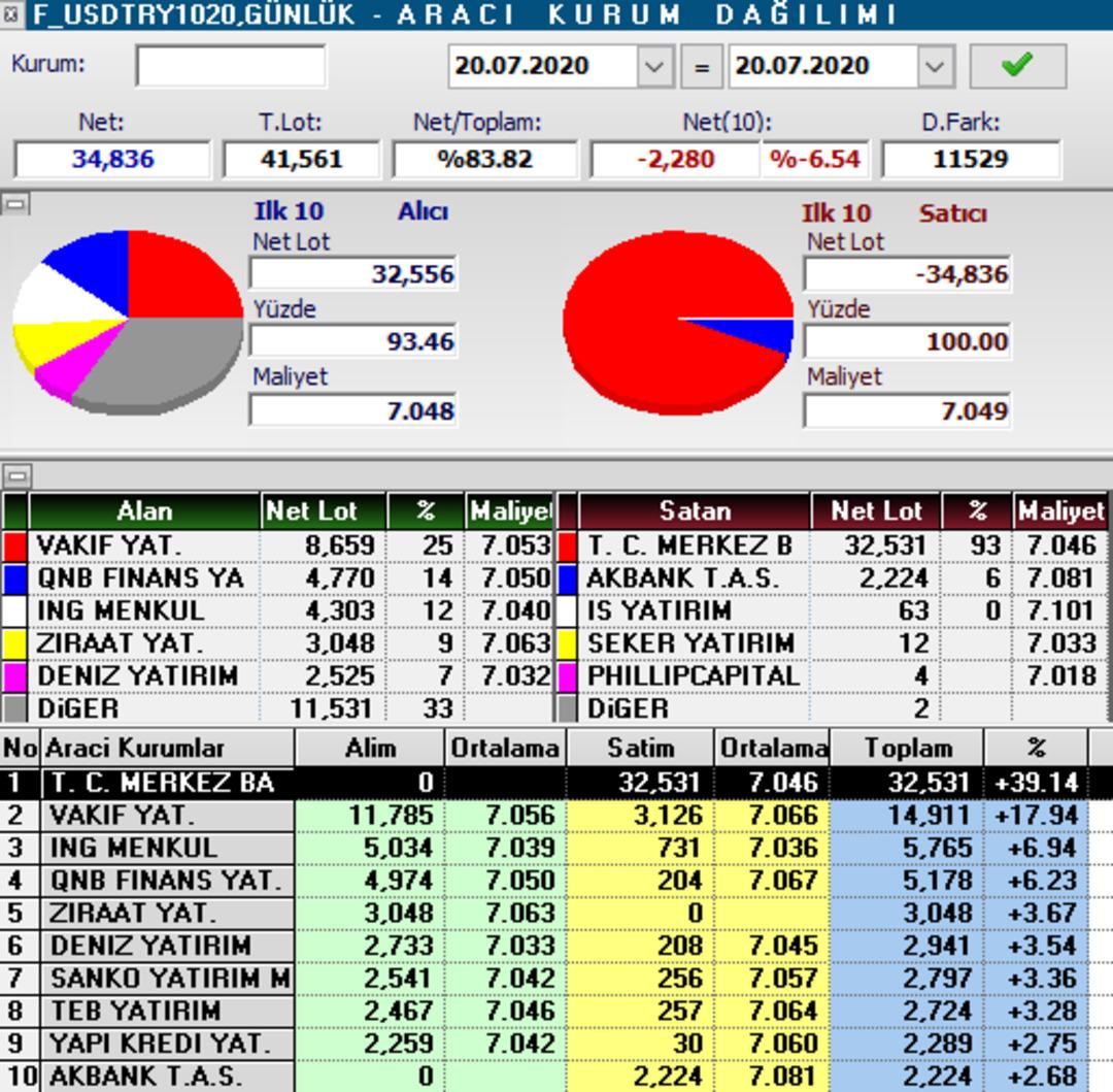 TCMB yeniden VİOP’ta işlemlere başladı 1