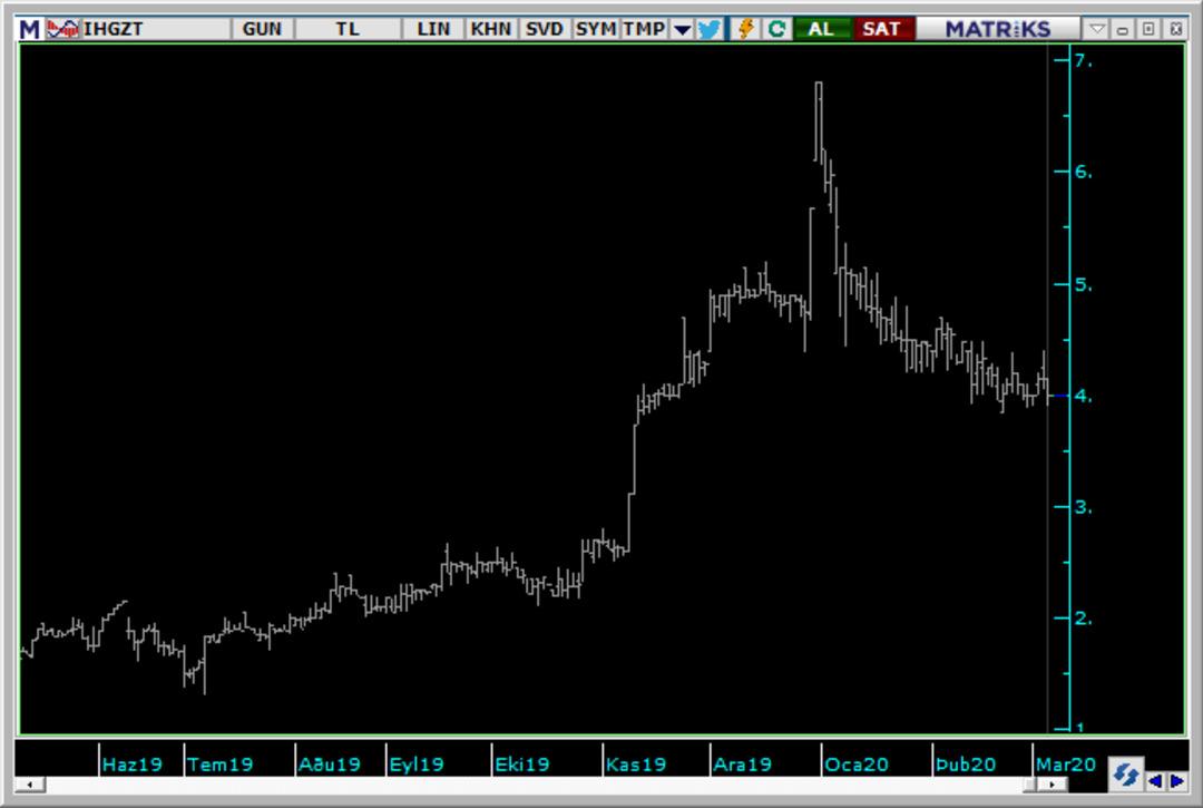 İhlas Gazetecilik&rsquo;te Piyasa Dolandırıcılığı 1