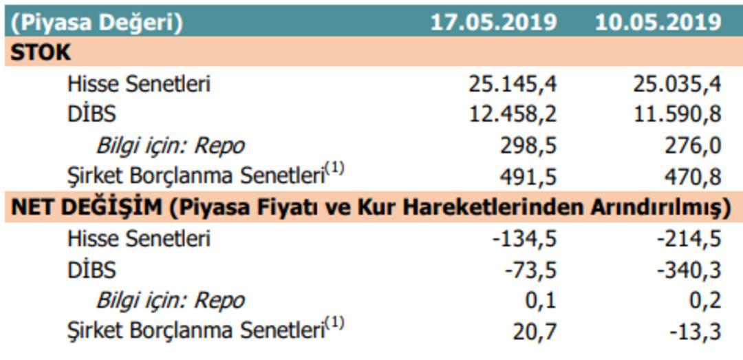 Yabancı Yatırımcı Satışa Devam Ediyor. 1