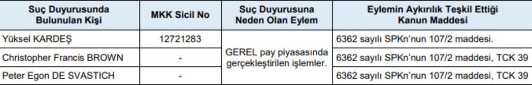 Gersan Elektriğin Patronundan Piyasa Dolandırıcılığı 1
