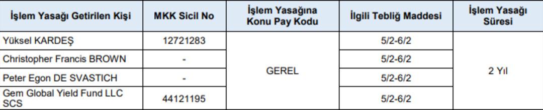 Gersan Elektriğin Patronundan Piyasa Dolandırıcılığı 2