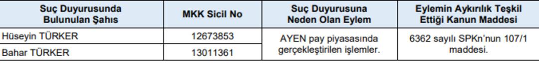AYEN hissesinde işlem bazlı piyasa dolandırıcılığı 1
