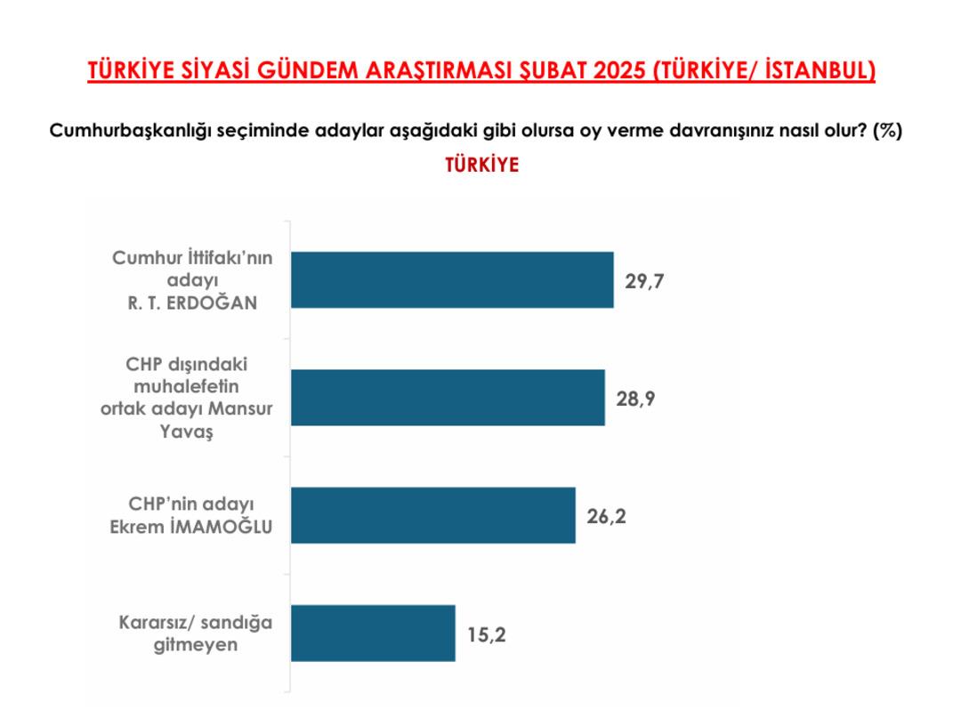 anket 1