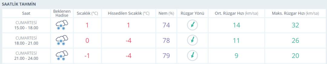 istanbul hava sıcaklığı