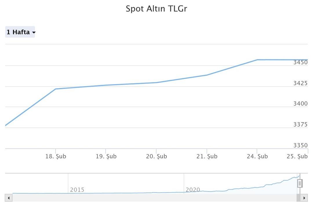 spot-altn-tlgr