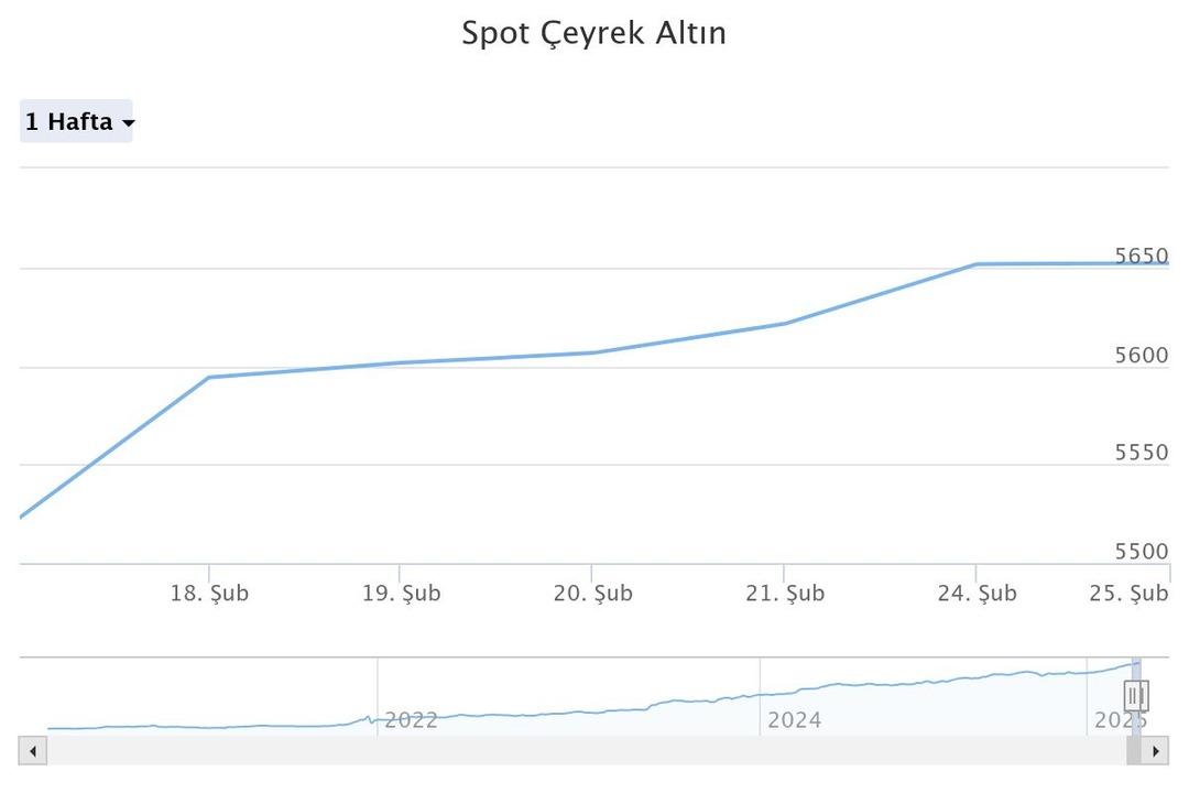 spot-eyrek-altn