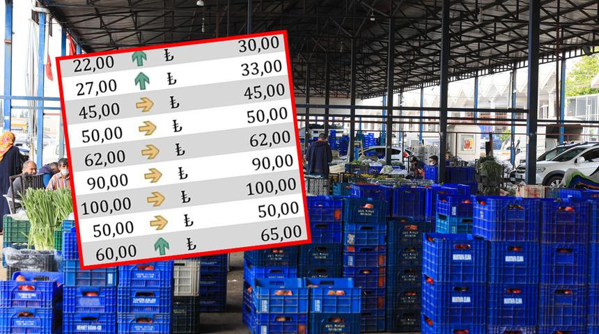 'Aşırı' olunca bir anda fırladı, 12 günde zamlandı! Fiyatlarda ciddi artış var, yüzde 100'ü buluyor