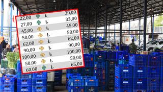 'Aşırı' olunca bir anda fırladı, 12 günde zamlandı! Fiyatlarda ciddi artış var, yüzde 100'ü buluyor