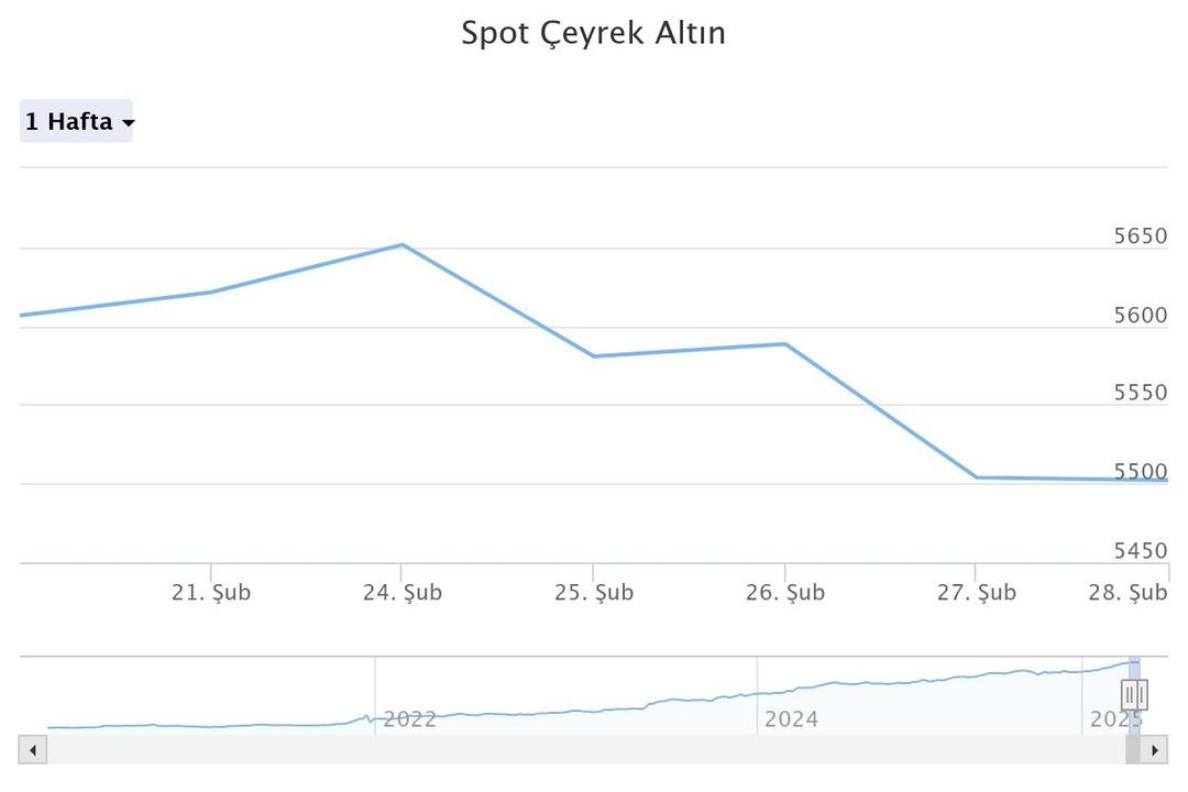 spot-eyrek-altn (1)