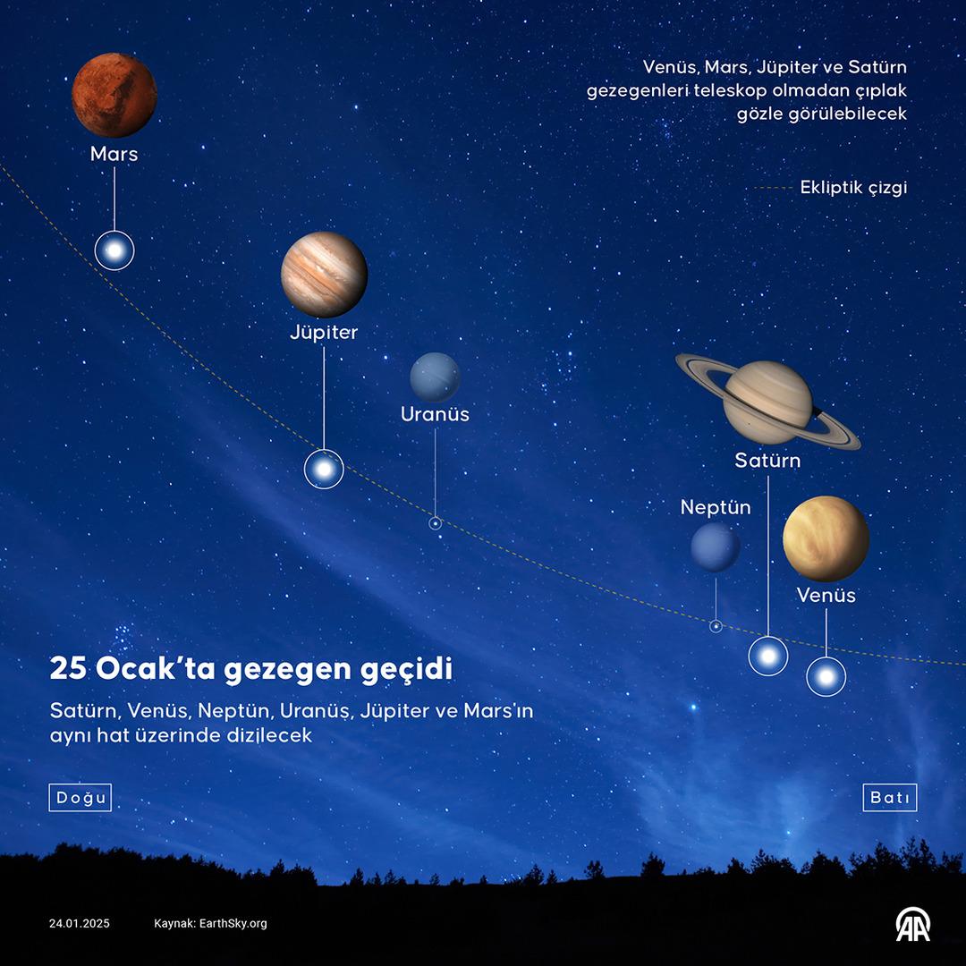 Bunu kaçıranlar 15 yıl beklemek zorunda kalacak! 7 gezegen yan yana sıralanacak... Çıplak gözle bile görülecek 1