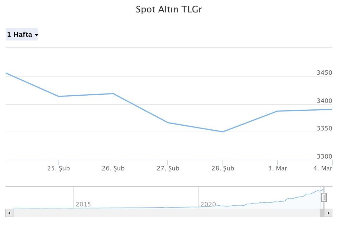 spot-altn-tlgr (3)