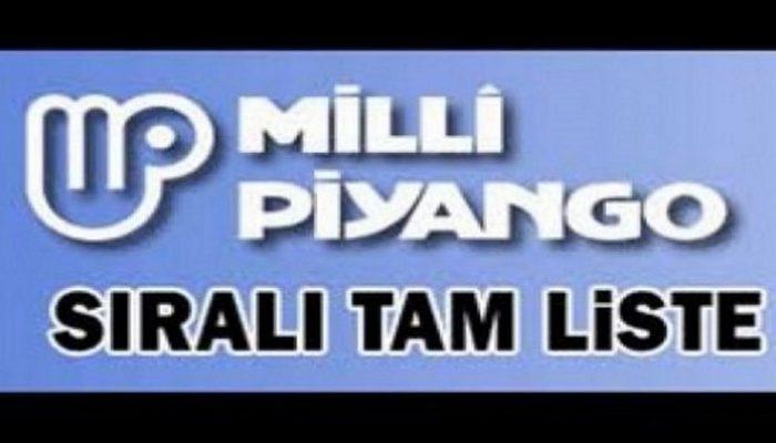 Milli Piyango sorgula: 2019 Milli Piyango yılbaşı özel çekilişi sonuçları sıralı tam listesi