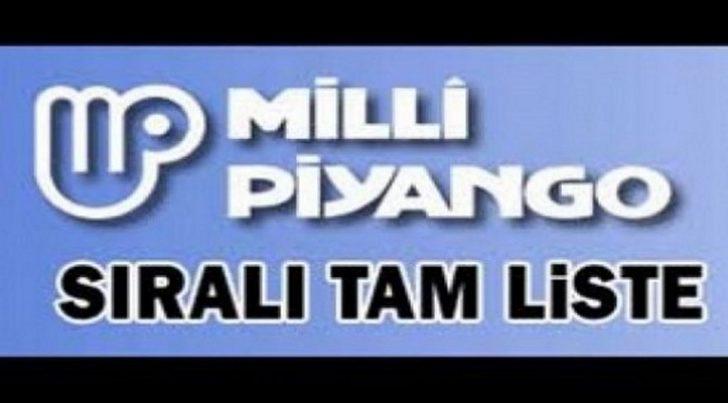 Milli Piyango sorgula - 9 Şubat Milli Piyango sonuçları sıralı tam listesi (MPİ bilet sorgulama)