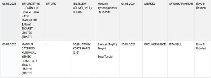 Marka marka duyurdular! Bakanlık listeyi güncelledi! Sucuk, baklava, zeytinyağı, peynir… Bu ürünlere dikkat! G5